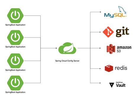 spring cloud config git default